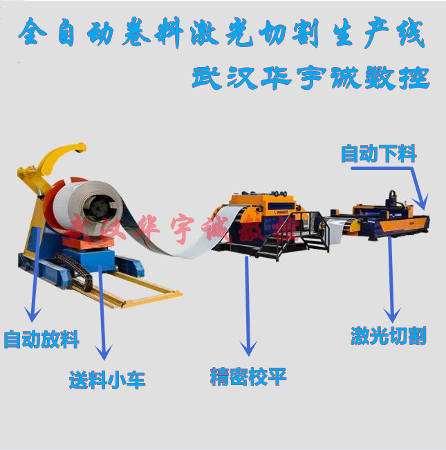 卷料激光切割下料生產(chǎn)線